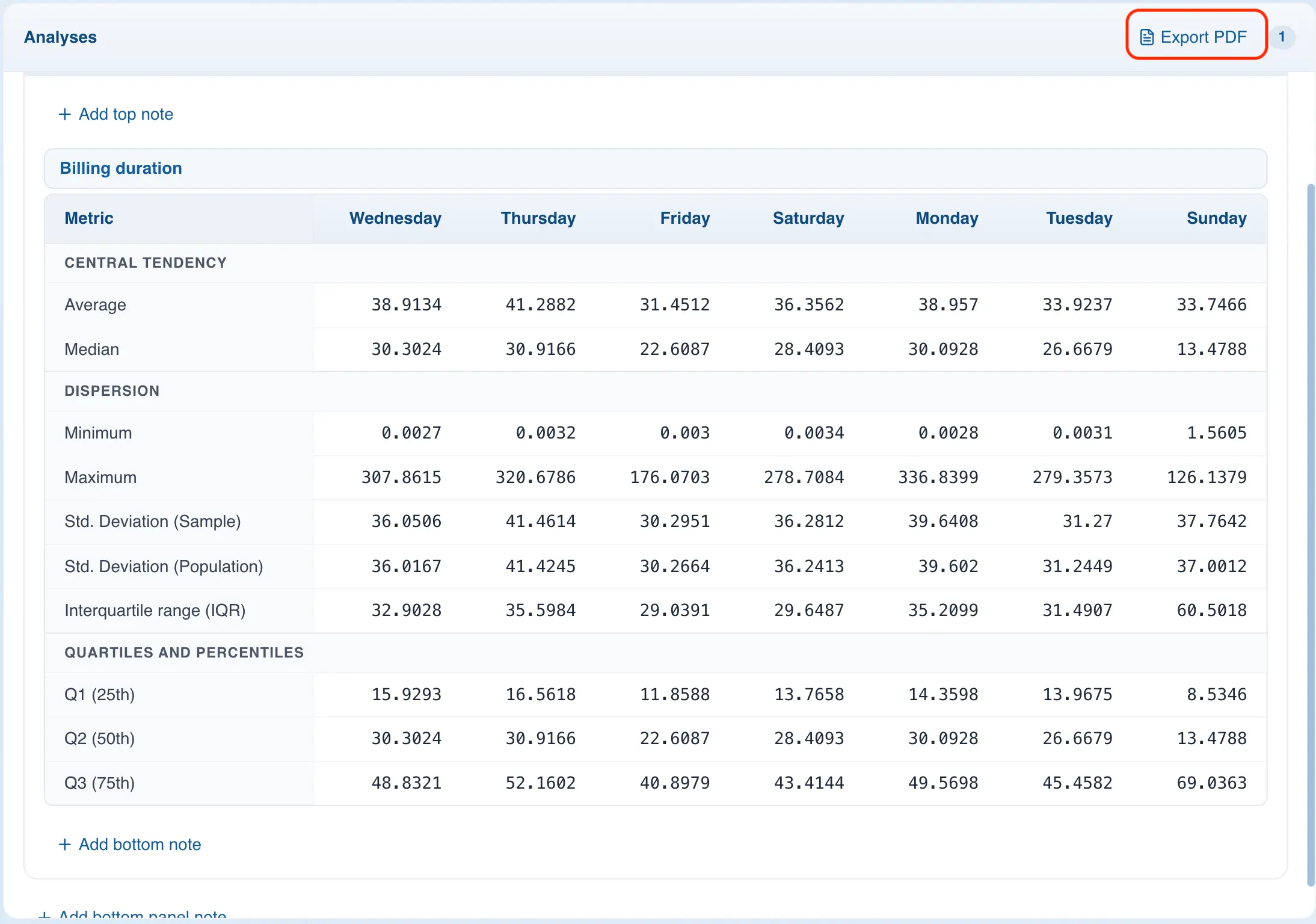Export analyses