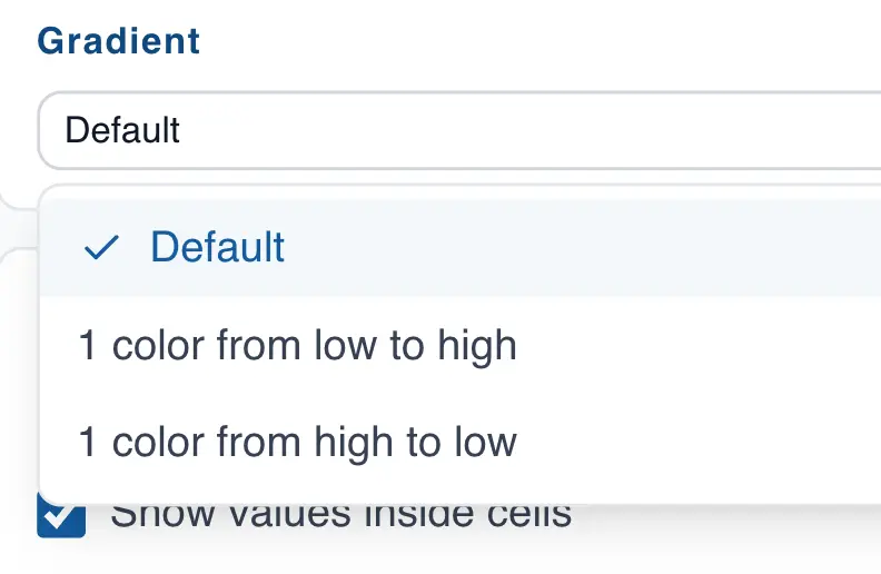 Gradient options