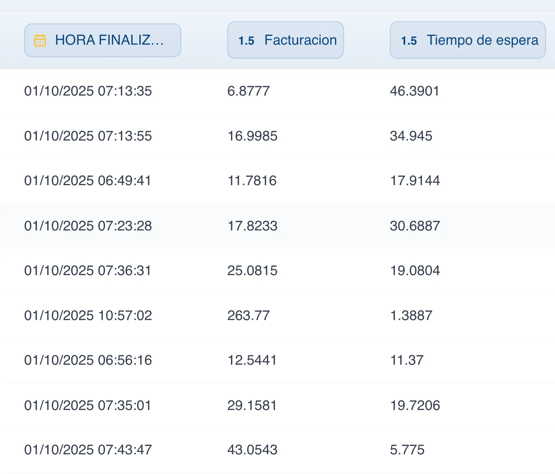 Data table
