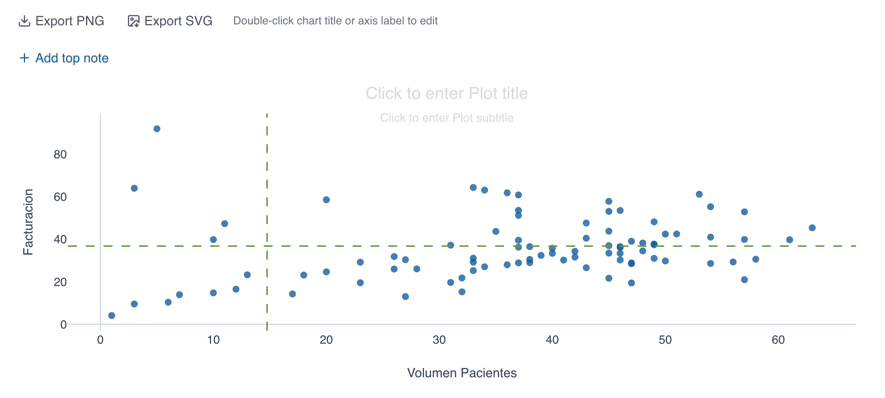 Grouped scatter plot