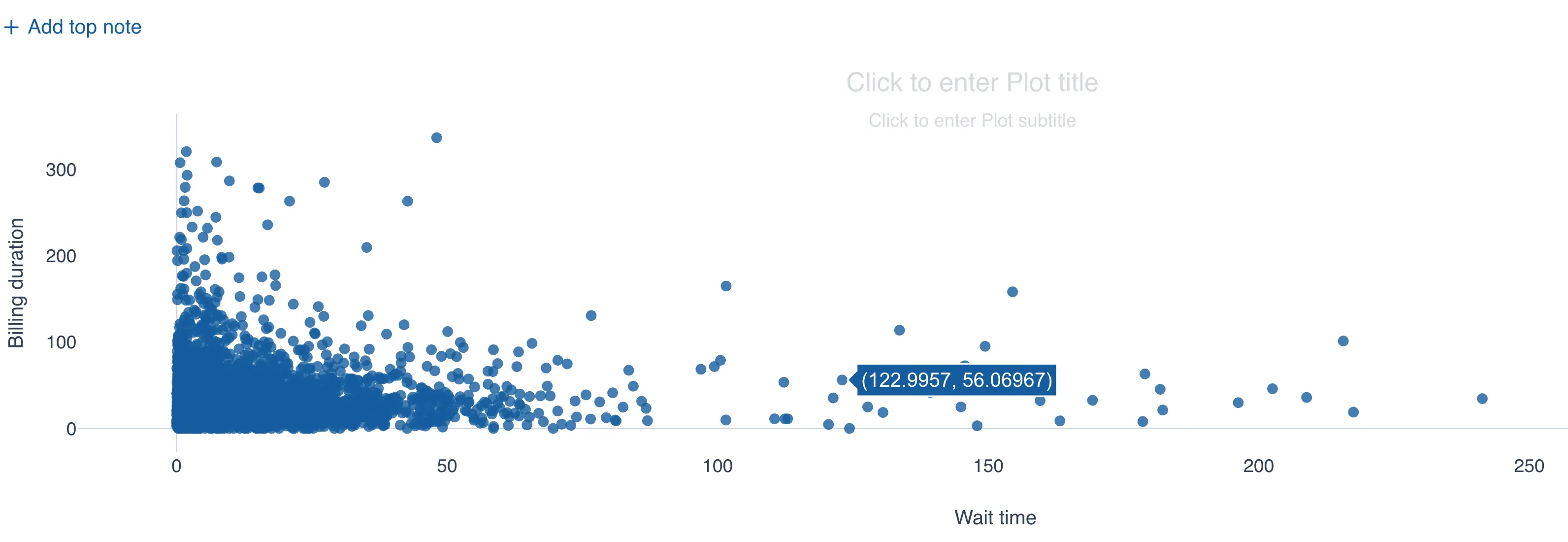 Scatter plot of individual observations