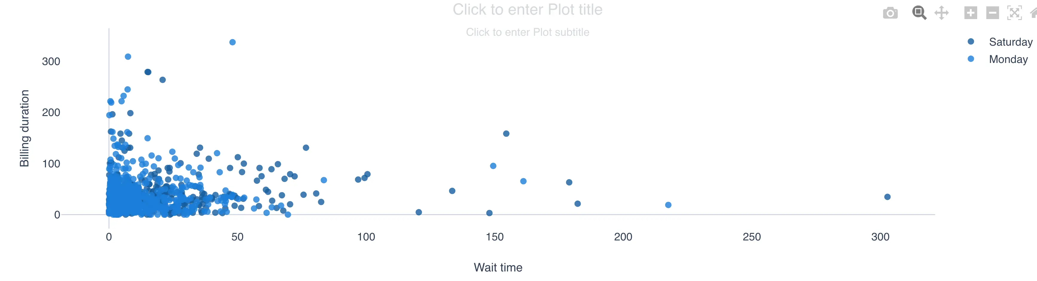 Segmented scatter plot